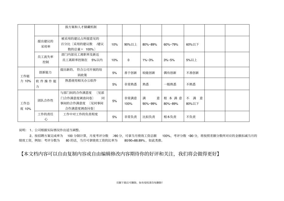 招聘专员绩效考核指标_第2页