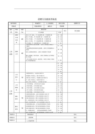 招聘专员绩效考核表