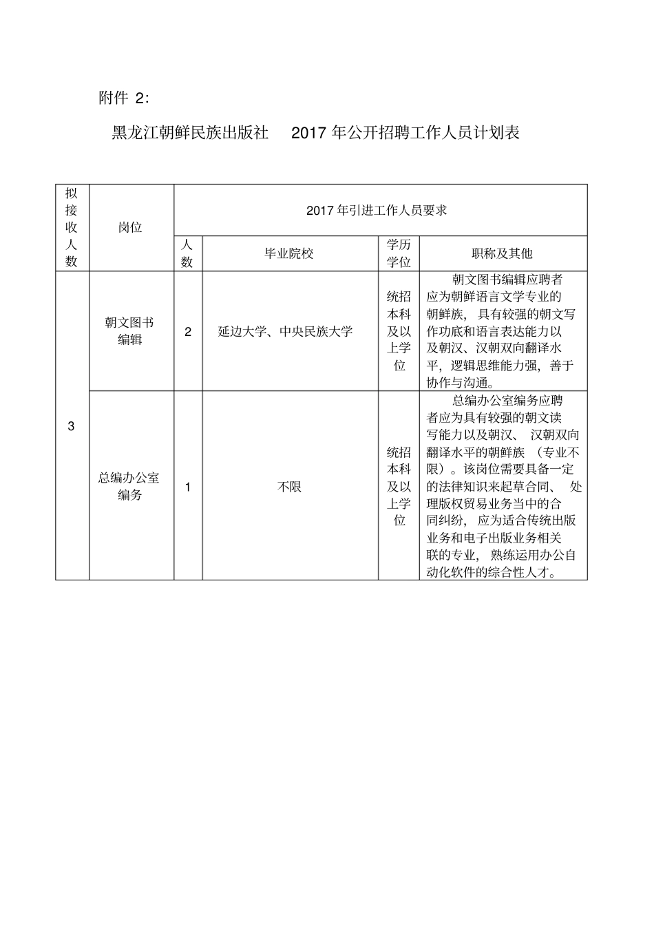 招聘人员计划表_第1页
