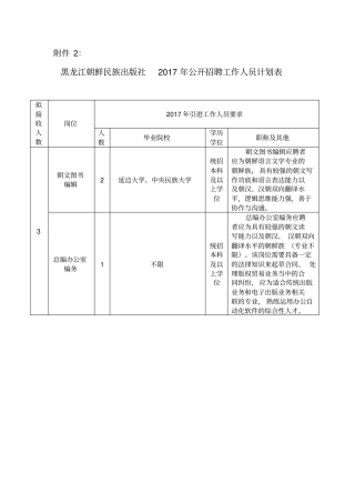 招聘人员计划表