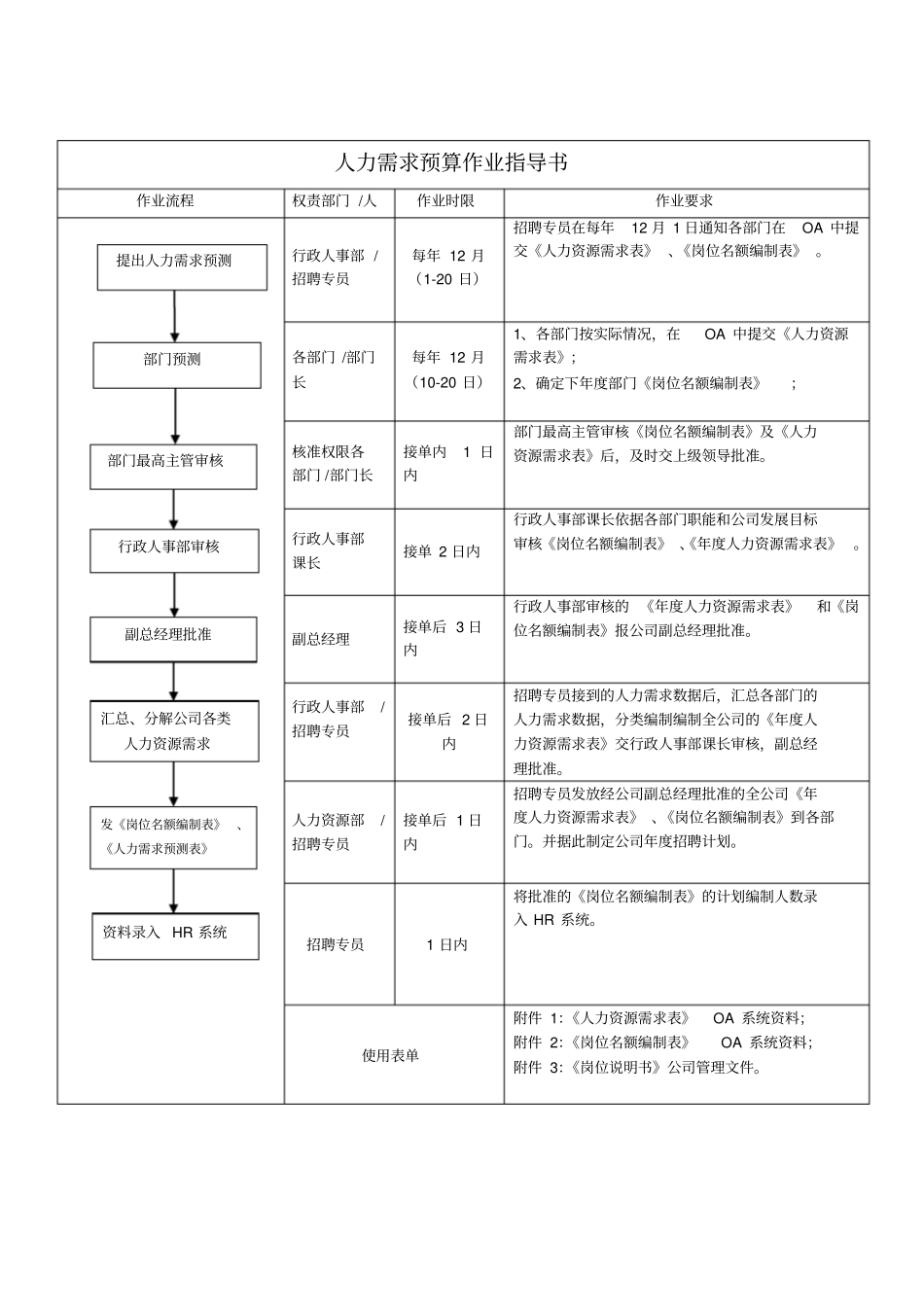 招聘作业指导书新x_第1页