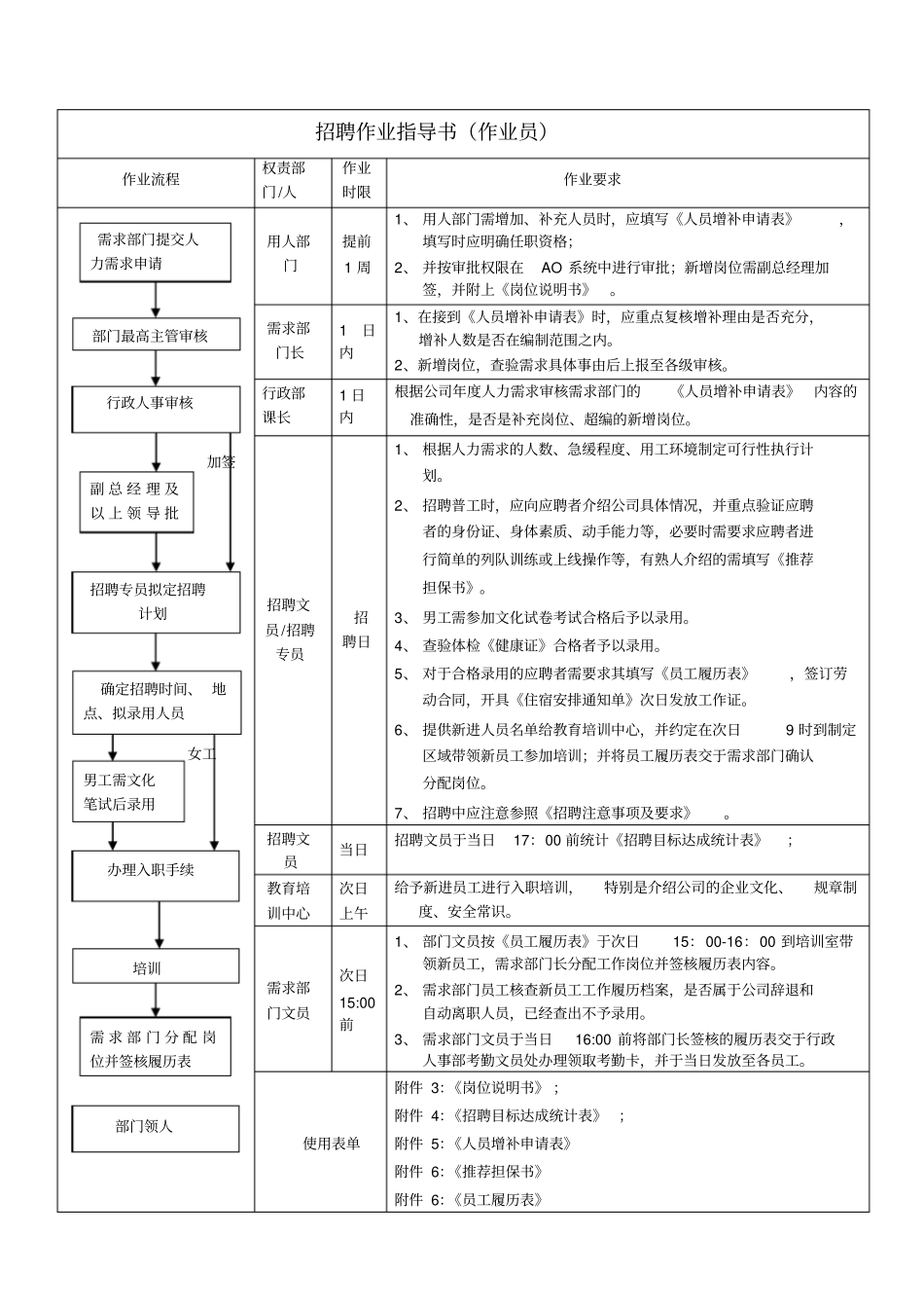 招聘作业指导书新x_第2页