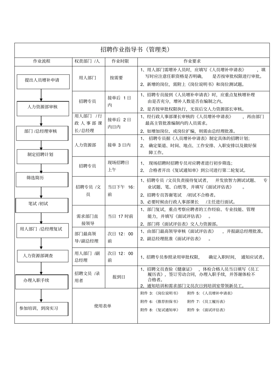 招聘作业指导书新x_第3页