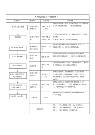 招聘作业指导书新x
