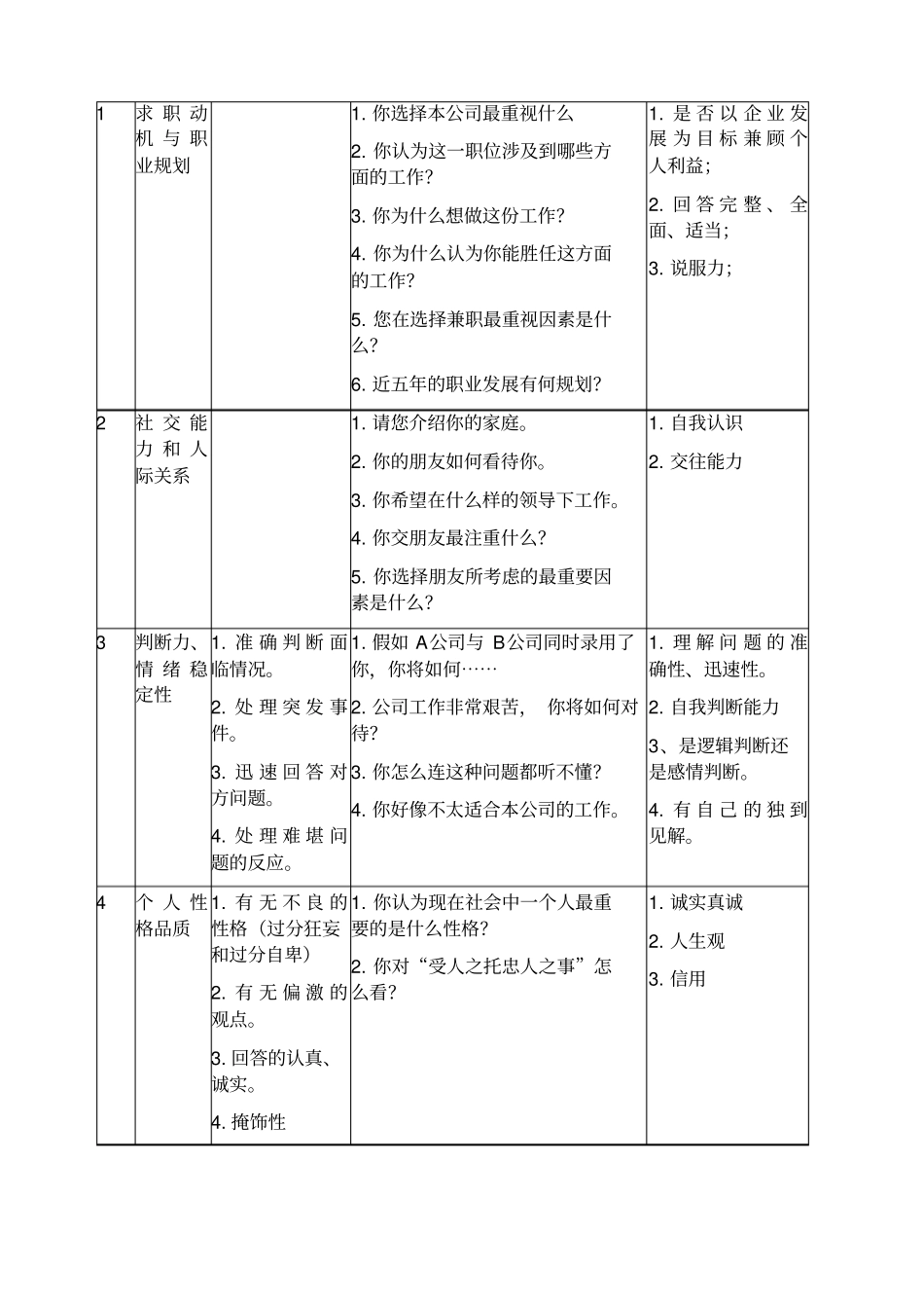 招聘人员面试评价表_第3页