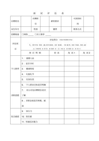 招聘人员面试评价表