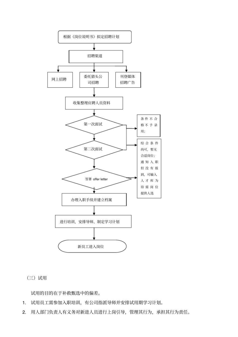 招聘入职离职管理制度_第3页