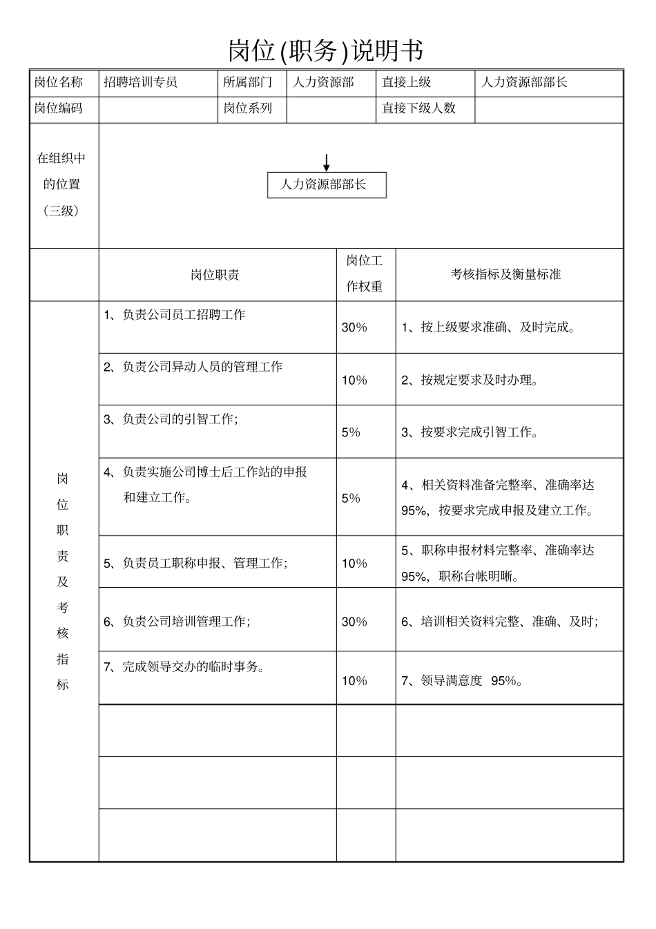 招聘培训岗位_第1页