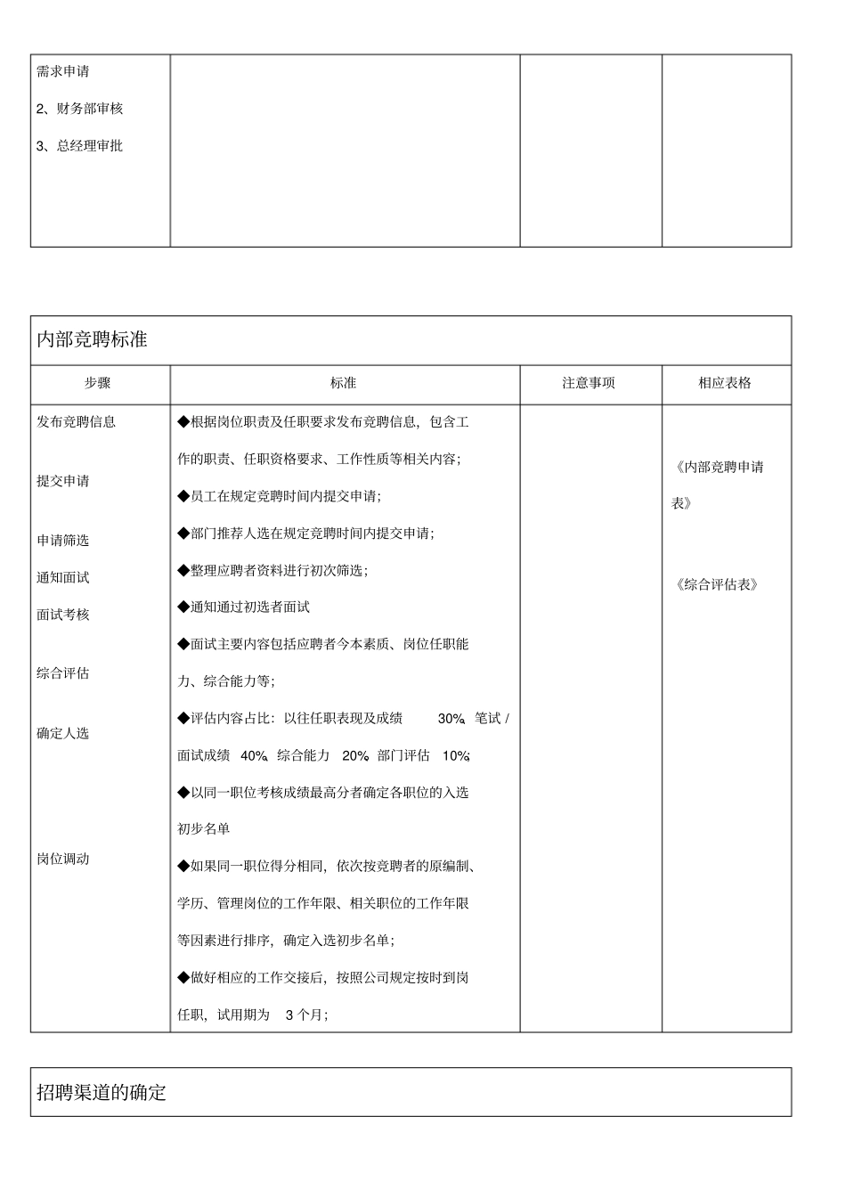 招聘各模块流程与标准_第2页