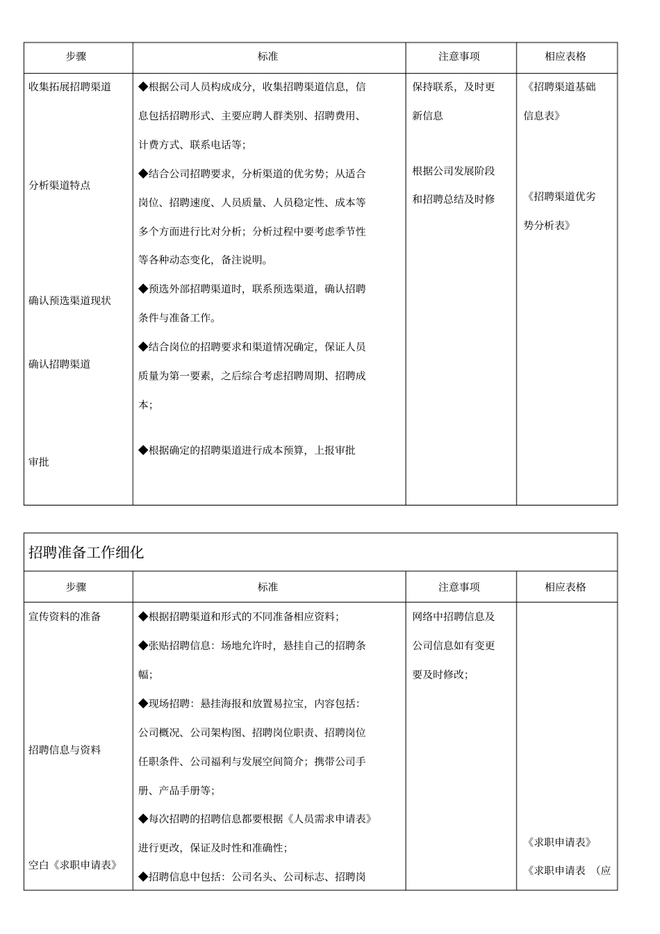 招聘各模块流程与标准_第3页