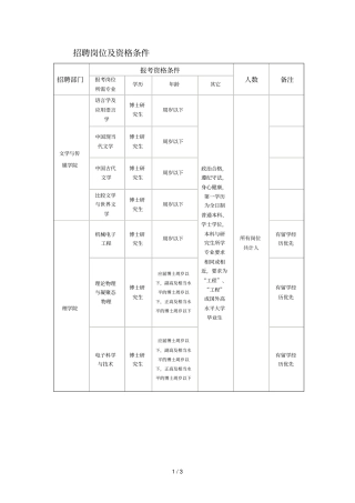 招聘岗位及资格条件