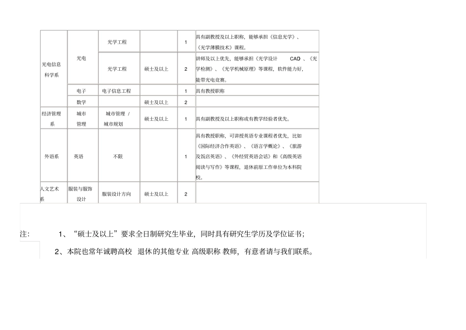 招聘岗位对象及专业要求_第2页