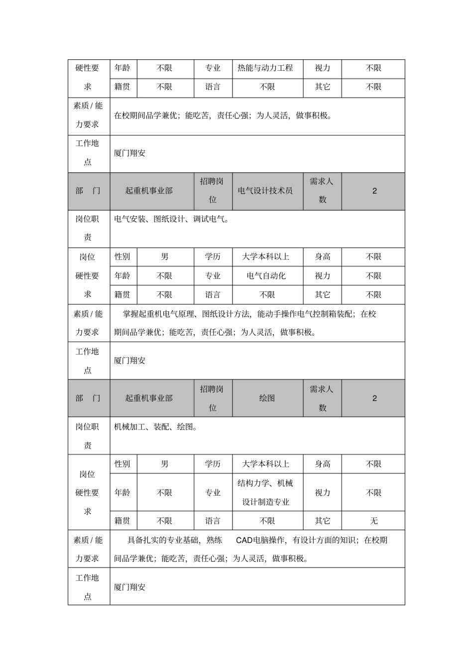 招聘岗位需求及说明_第3页