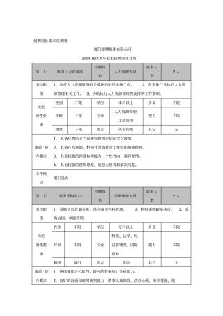 招聘岗位需求及说明