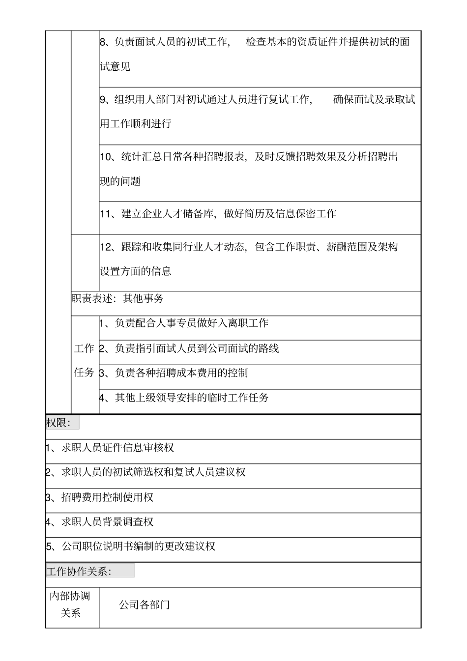 招聘岗位职责说明书_第2页