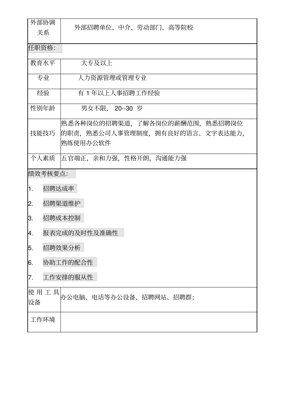 招聘岗位职责说明书_第3页