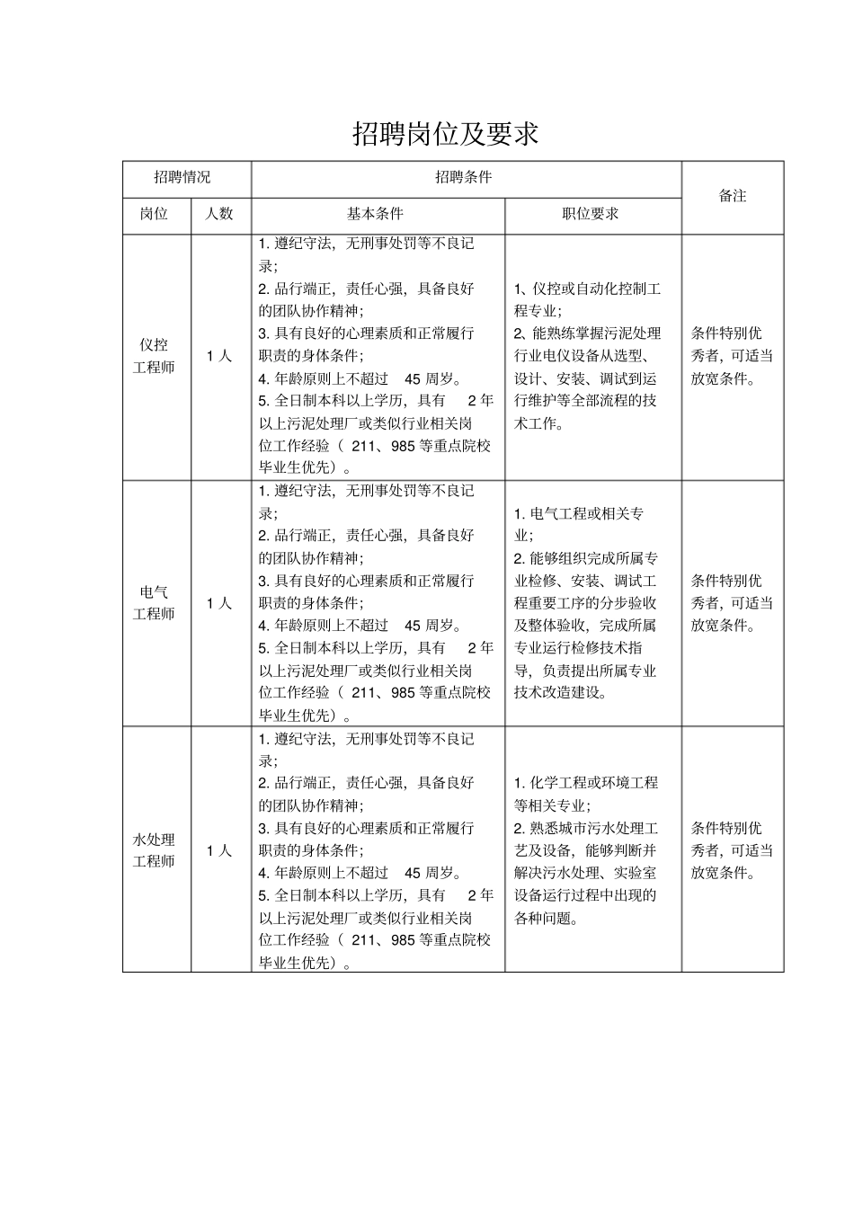 招聘岗位及要求_第1页