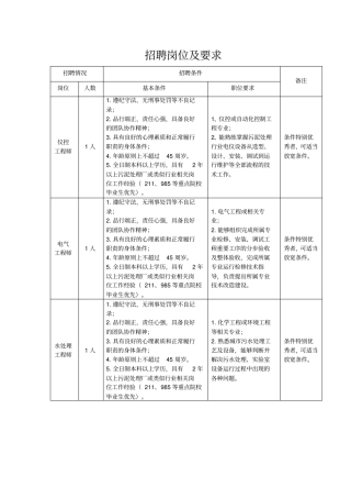 招聘岗位及要求