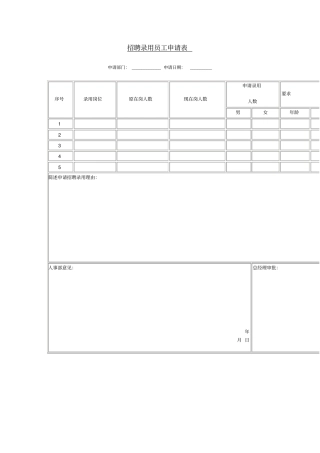 招聘录用员工申请表