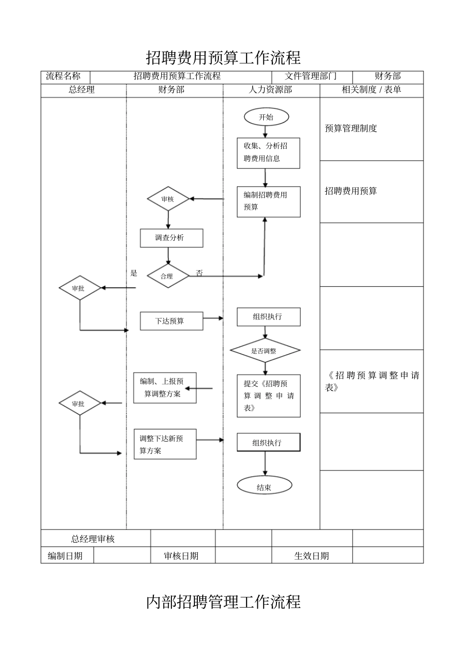 招聘流程相关表格_第2页