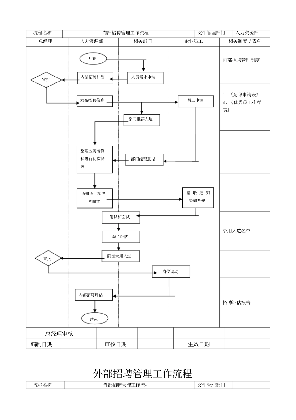 招聘流程相关表格_第3页