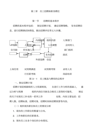 招聘的基本程序