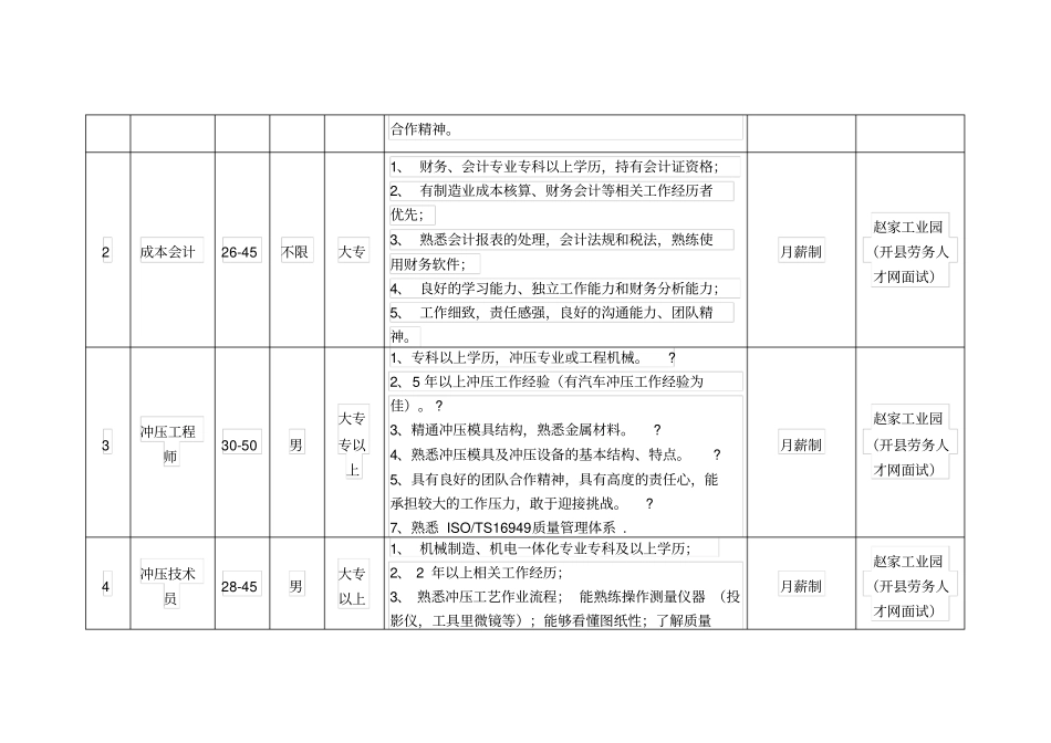 招聘简章模板_第2页