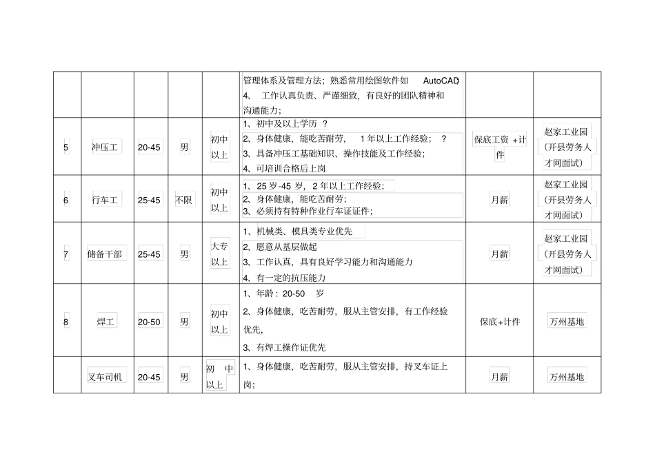 招聘简章模板_第3页
