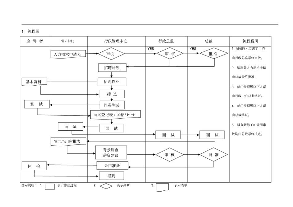 招聘管理体系手册汇编_第2页