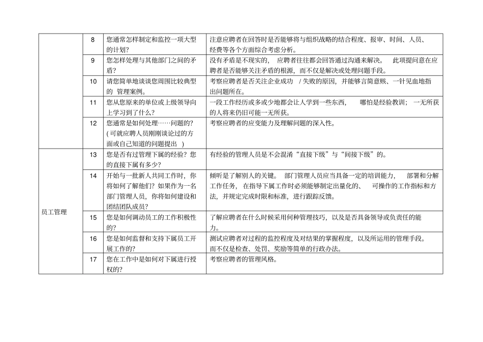 招聘管理人员题库_第2页