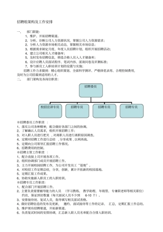 招聘组职责与分工