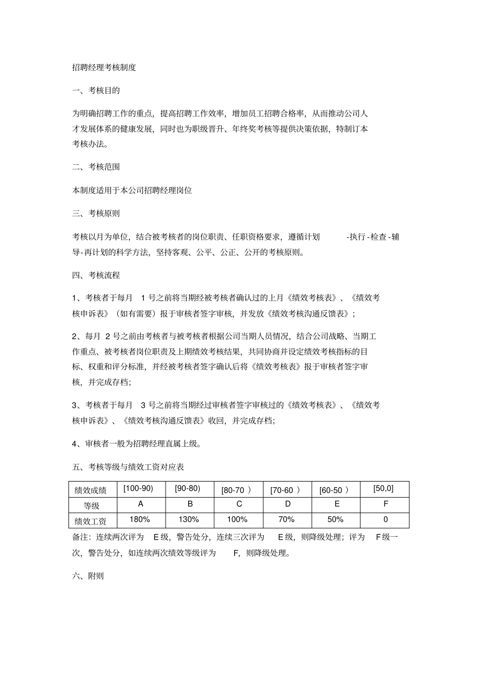 招聘经理绩效考核方案_第1页