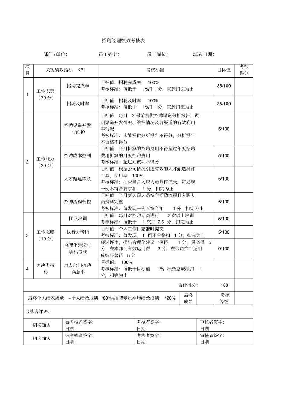 招聘经理绩效考核方案x_第3页