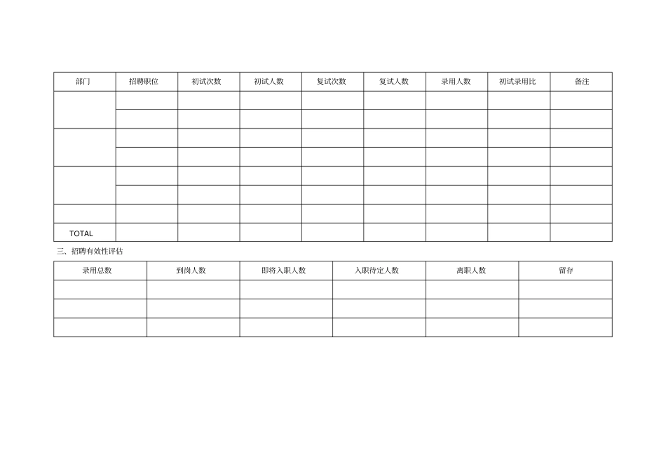 招聘统计评价模板样表_第2页
