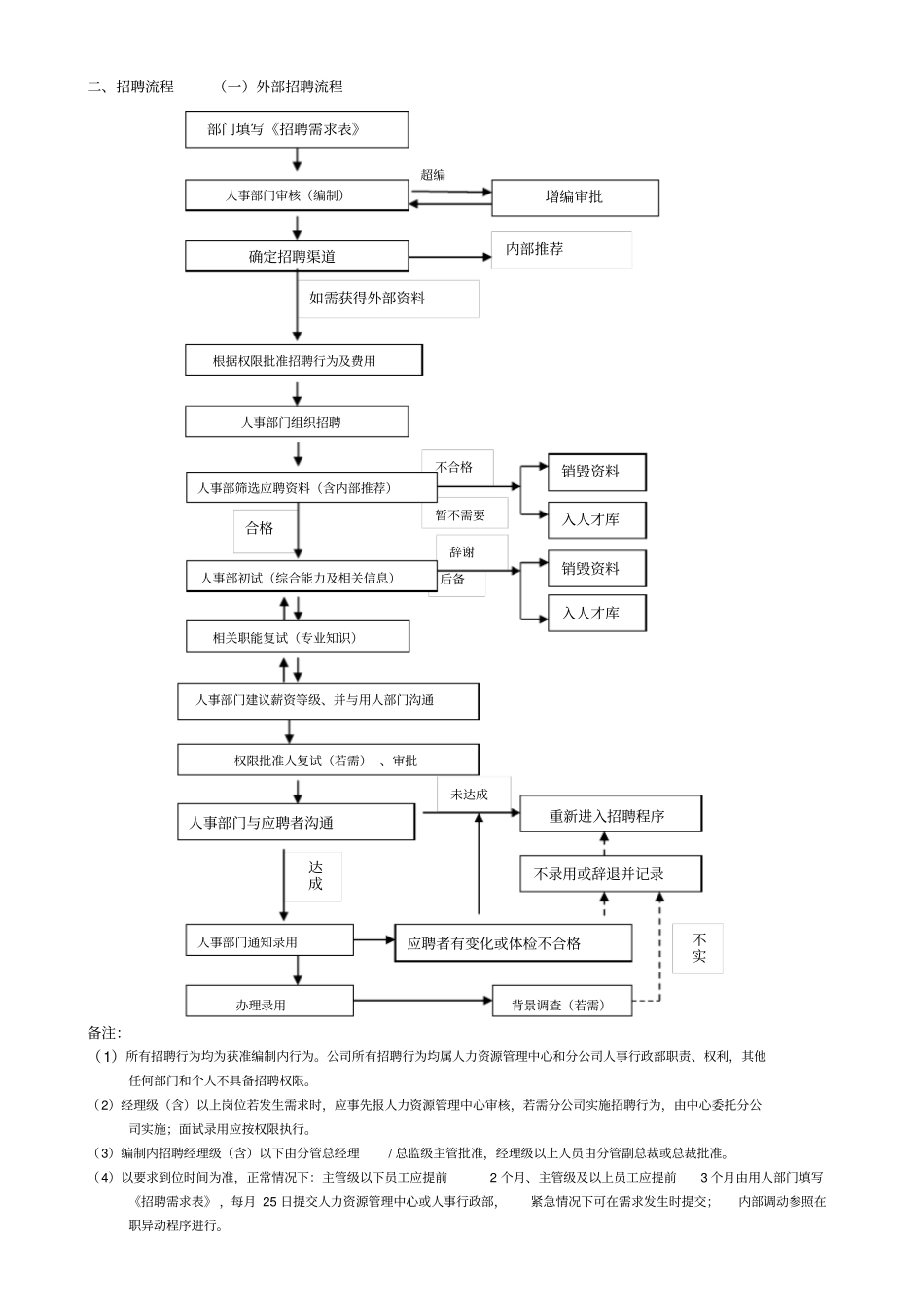 招聘规范文件_第2页