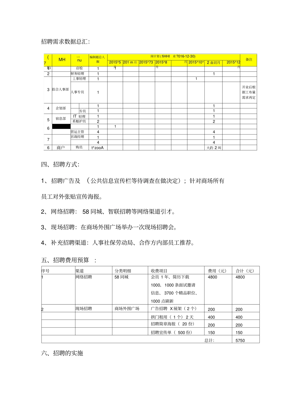 招聘计划方案_第2页