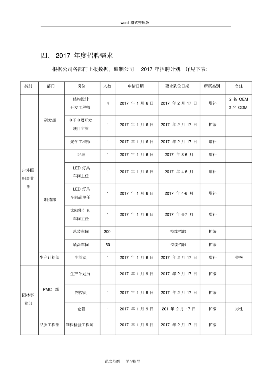 招聘规划年招聘计划方案_第2页