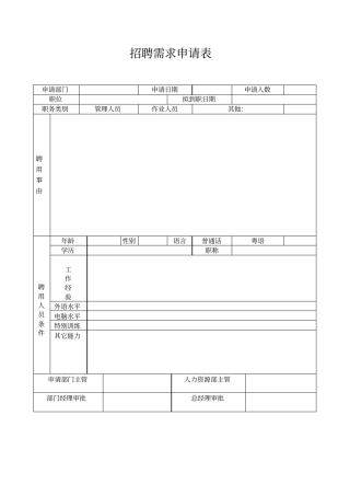 招聘需求申请表