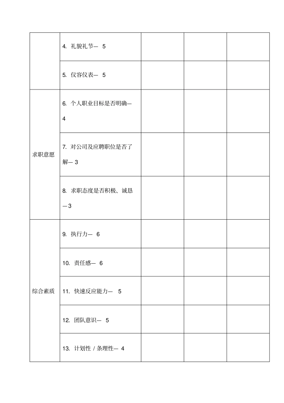招聘面试评价表五种_第2页