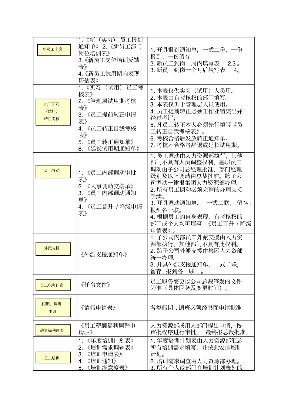 招聘面试填写表单_第2页