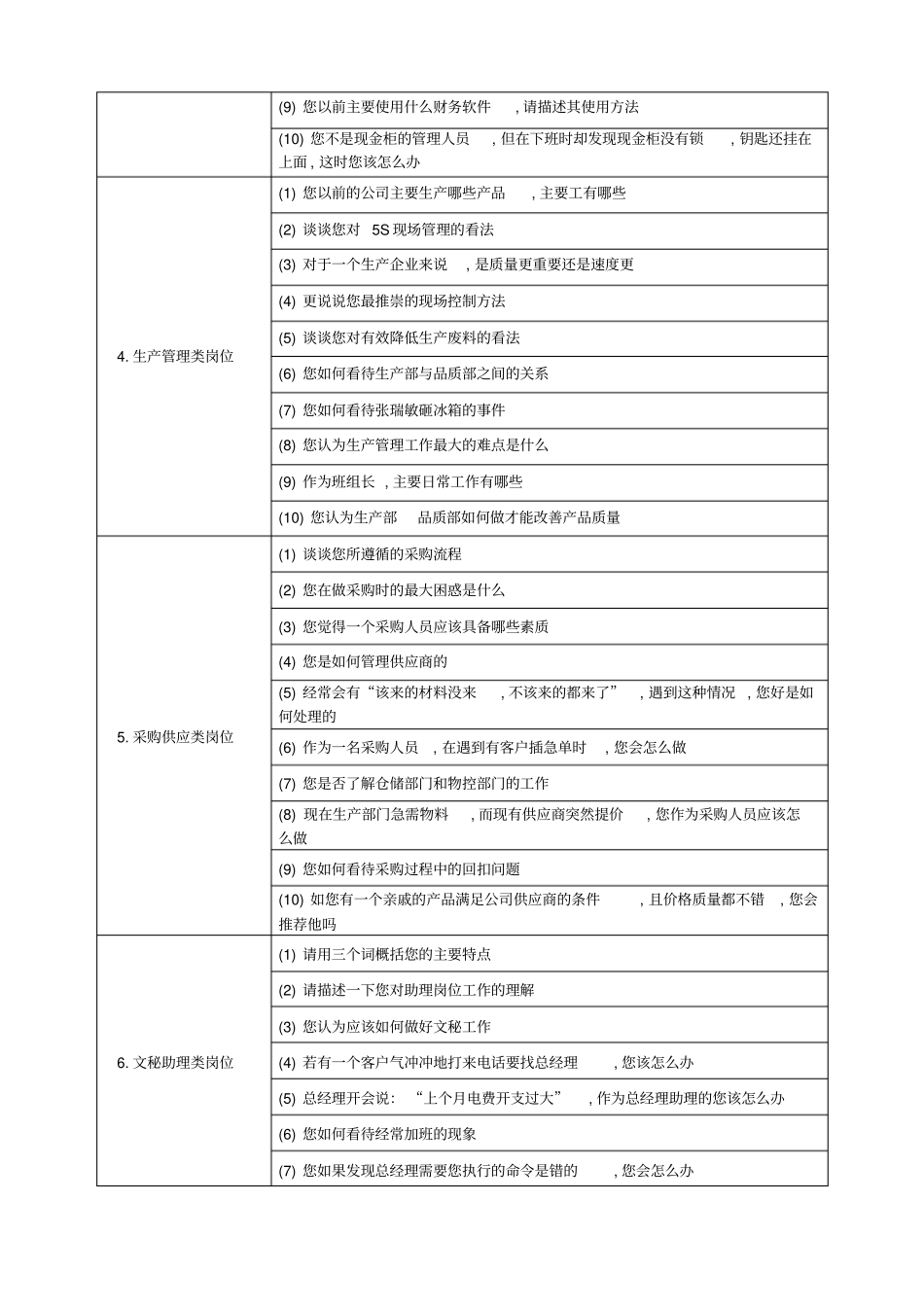 招聘面试试题_第2页