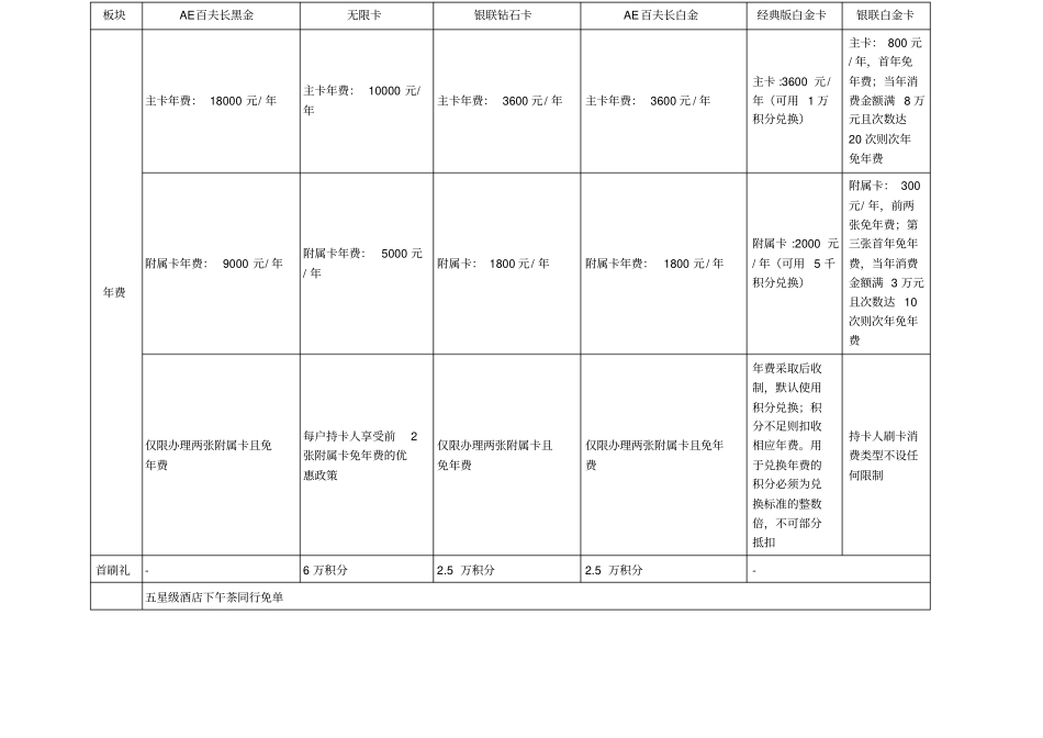 招行高端卡权益x_第1页