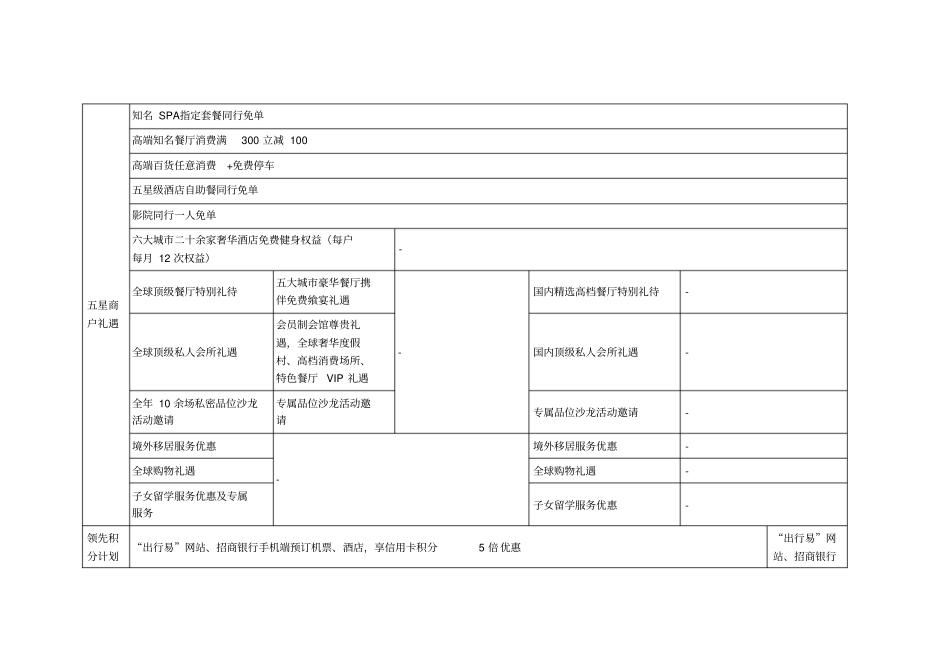 招行高端卡权益x_第2页