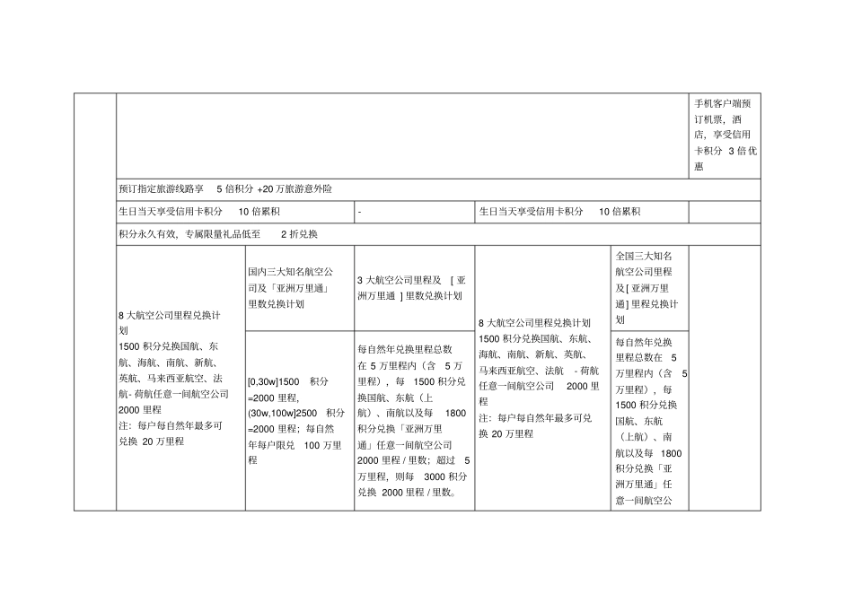 招行高端卡权益x_第3页