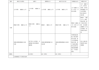 招行高端卡权益x