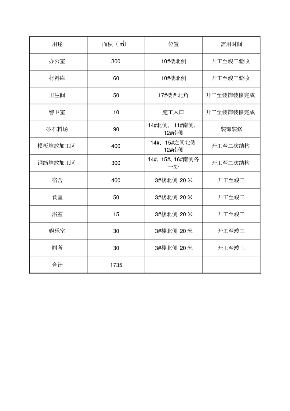 拟投入主要施工机械设备表和劳动力计划表和临时用地表_第3页