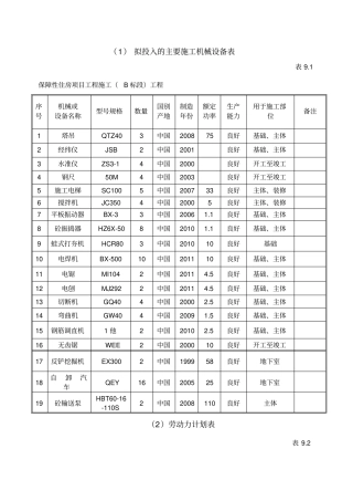 拟投入主要施工机械设备表和劳动力计划表和临时用地表