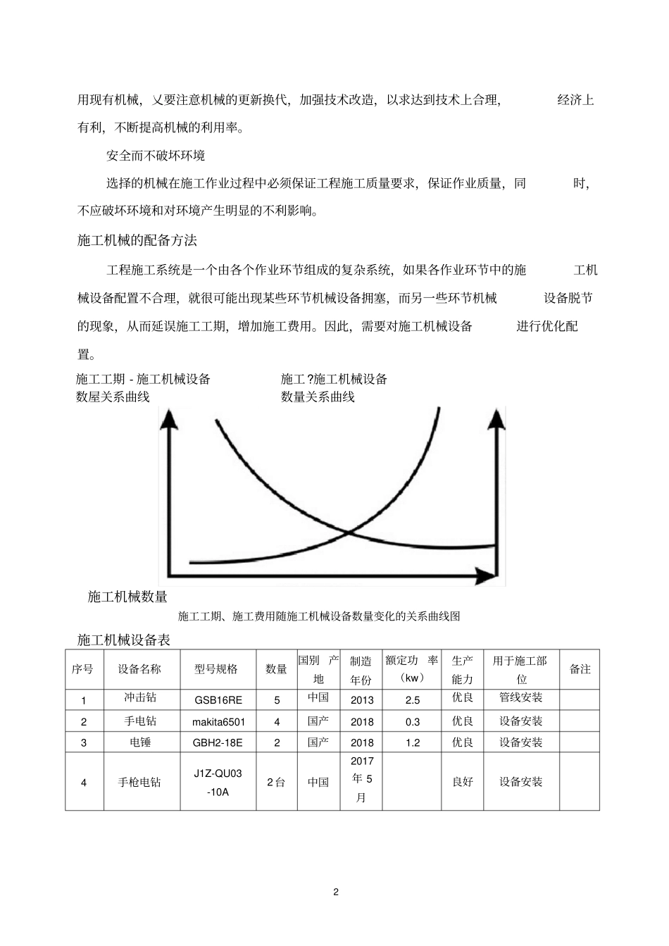 拟投入本工程施工机械设备表_第2页