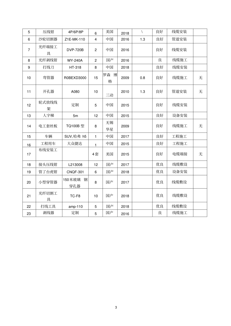拟投入本工程施工机械设备表_第3页