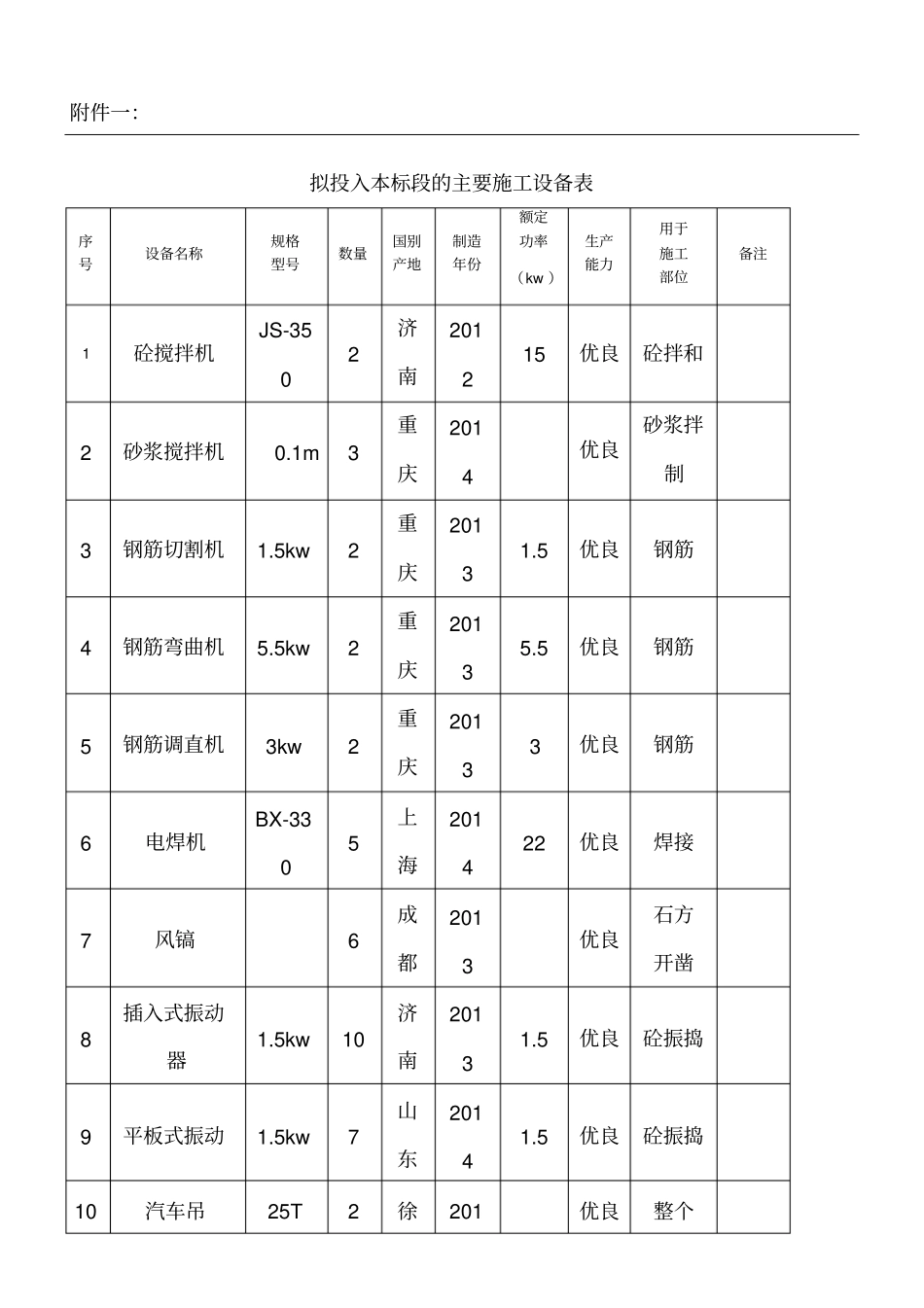 拟投入本标段的主要建筑施工设备表附_第1页